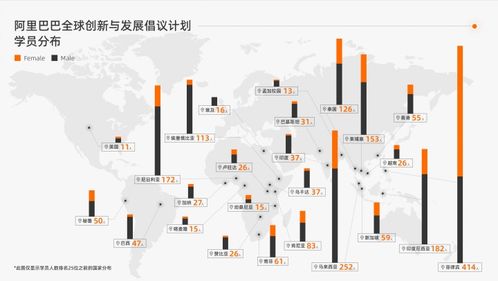 阿里全球創(chuàng)新與發(fā)展倡議計(jì)劃啟動(dòng)七年 培訓(xùn)全球數(shù)字人才超4000人