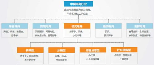 表情 不做網(wǎng)紅也能玩轉(zhuǎn)社交電商 財(cái)富號(hào)評(píng)論 cfhpl 表情