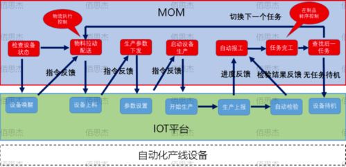 mom 智能工廠(chǎng)的大腦 三化融合 打造柔性智能工廠(chǎng)