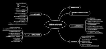 面試官 談?wù)勈裁词鞘刈o(hù)線(xiàn)程以及作用