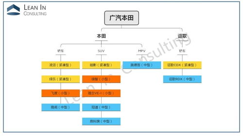 一文看懂10大主流合資車(chē)企產(chǎn)品體系架構(gòu)
