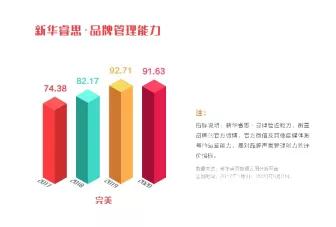 完美公司品牌秘籍 深耕 創(chuàng)新的力量有多重要