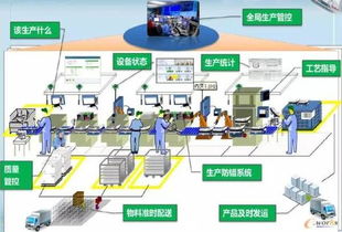 企業(yè)自動(dòng)化改造,怎么做