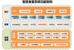 智慧食堂管理系統(tǒng)打造健康食堂新理念